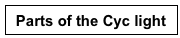 Parts of the Cyc light